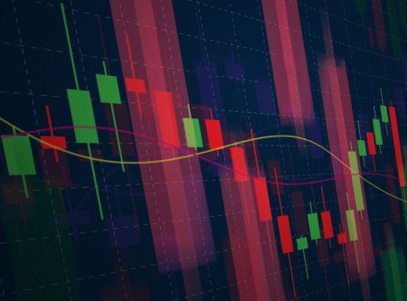 Moving average indicator explained on Binomo