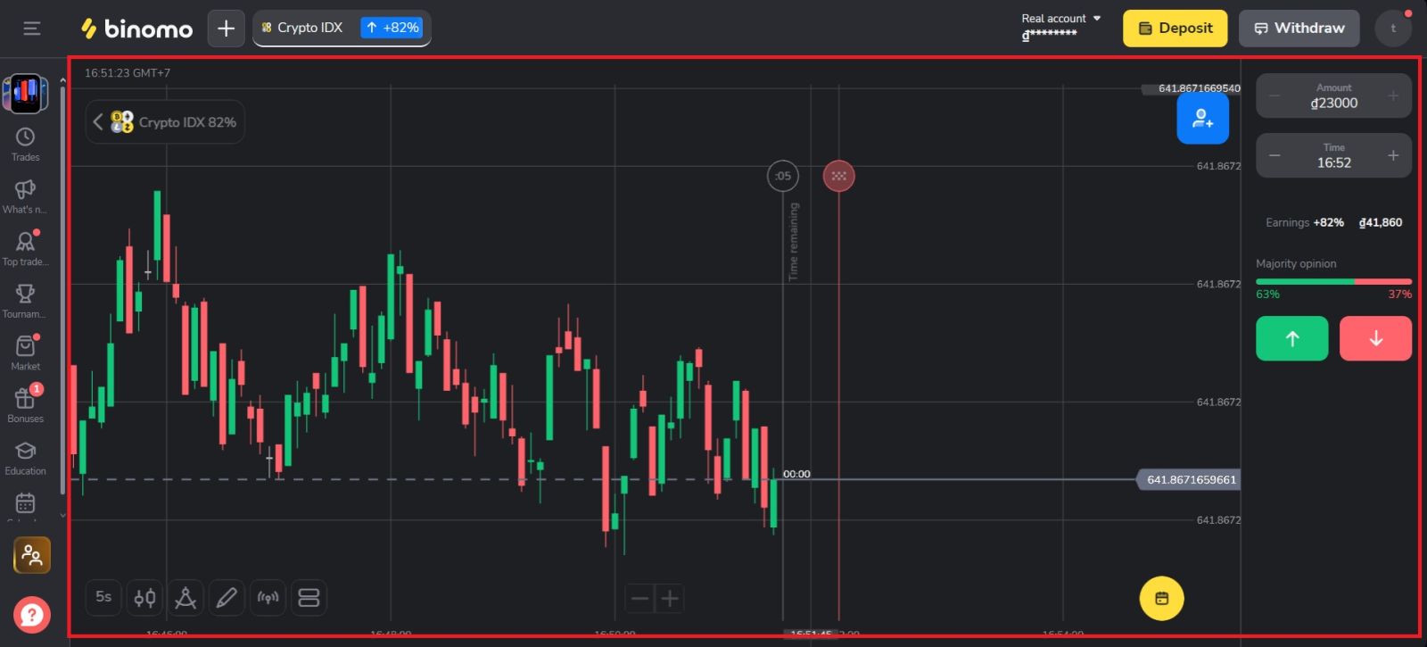 Binomo Trading Guide 2026: Step-by-Step Beginner Guide, Strategies & Risk Management
