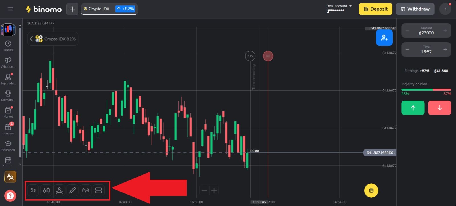 Binomo Trading Guide 2026: Guida passo passo per principianti, strategie e gestione del rischio