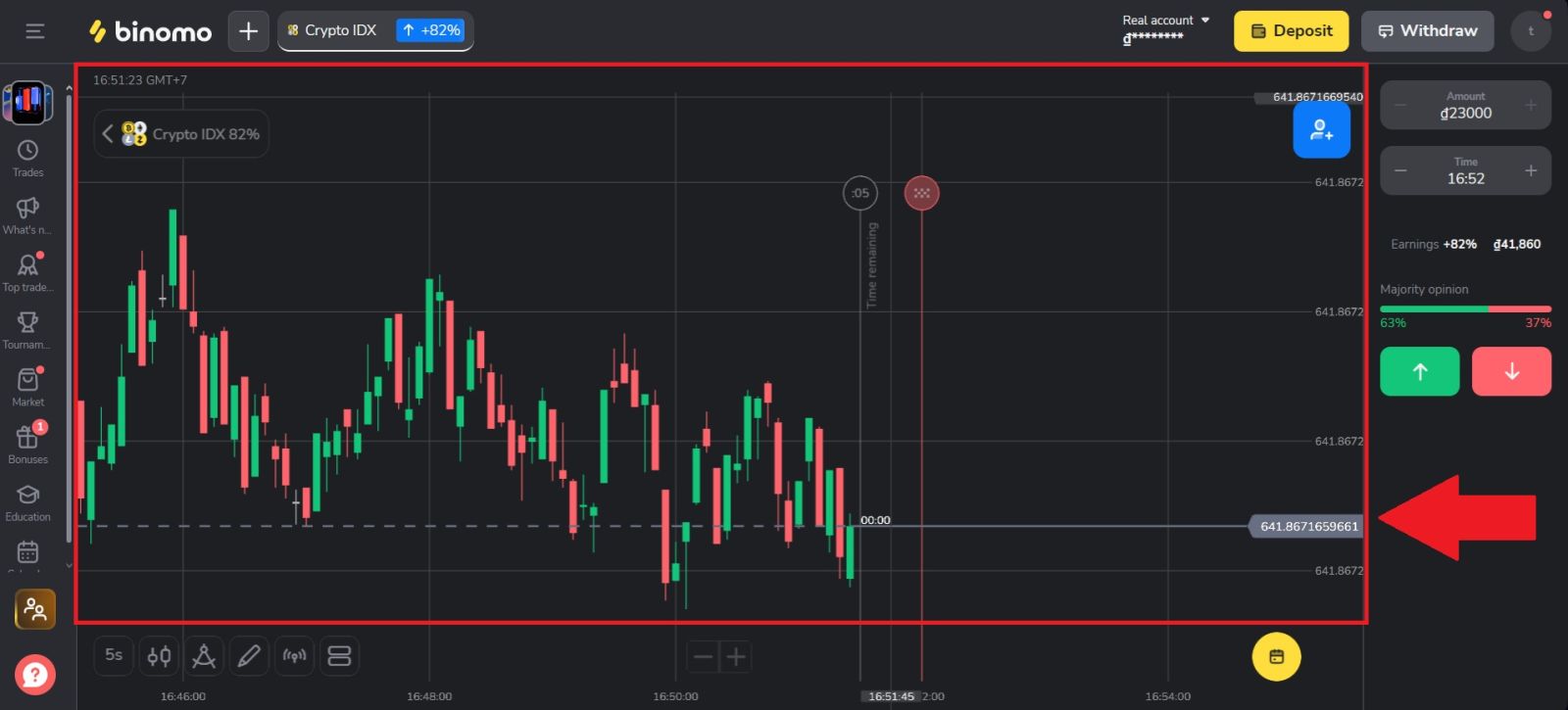 Binomo Trading Guide 2026: Guida passo passo per principianti, strategie e gestione del rischio