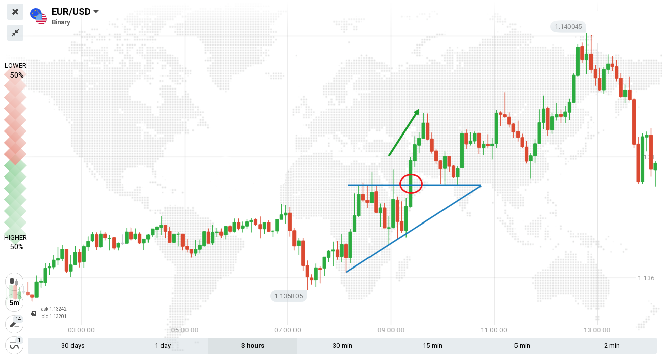 Guide to Trading the Triangles Pattern on Binomo Guide to Trading the Triangles Pattern on Binomo