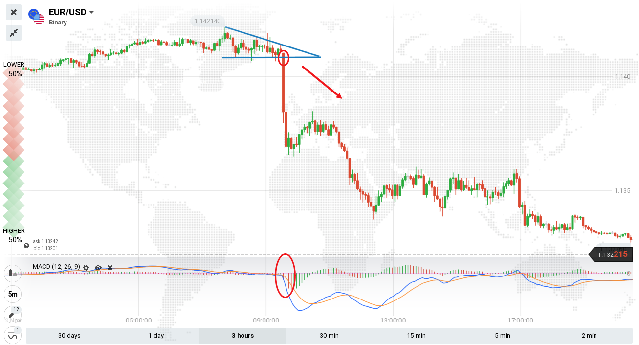 Guide to Trading the Triangles Pattern on Binomo Guide to Trading the Triangles Pattern on Binomo
