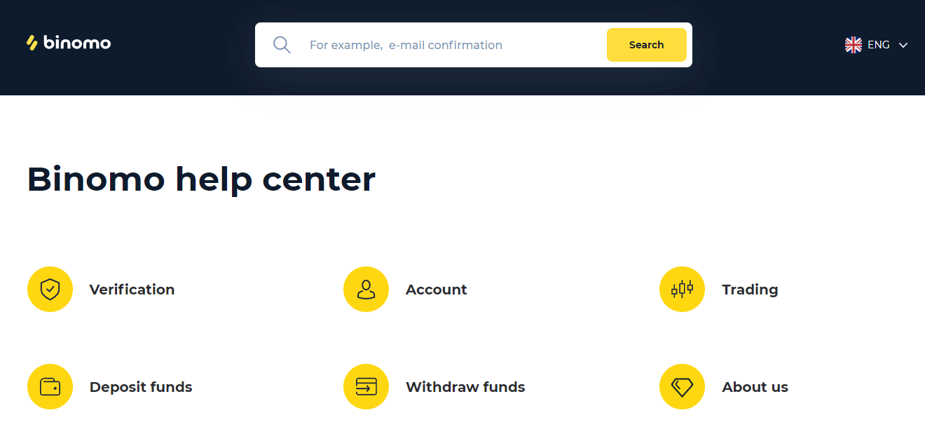 Hur man kontaktar Binomo Support