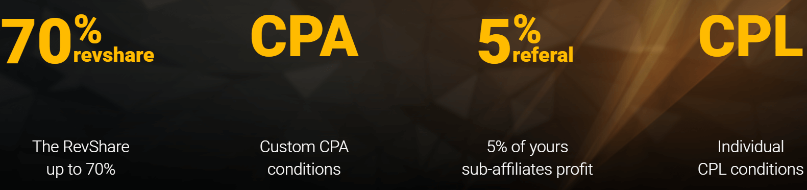 Как да се присъедините към партньорска програма и да станете партньор в Binomo