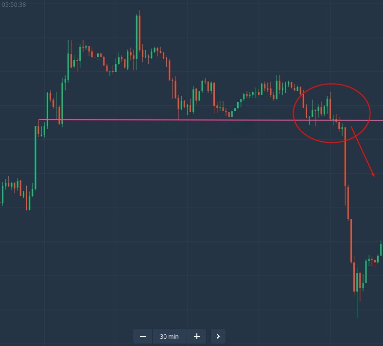 How to Trade Breakouts from Support/Resistance at Binomo How to Trade Breakouts from Support/Resistance at Binomo