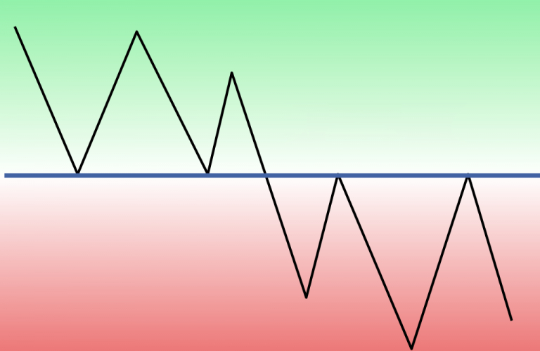 How to Trade Breakouts from Support/Resistance at Binomo How to Trade Breakouts from Support/Resistance at Binomo