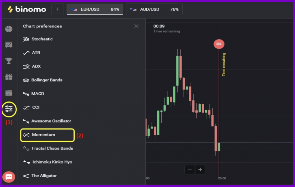 How to Trade With the Momentum Indicator in Binomo How to Trade With the Momentum Indicator in Binomo