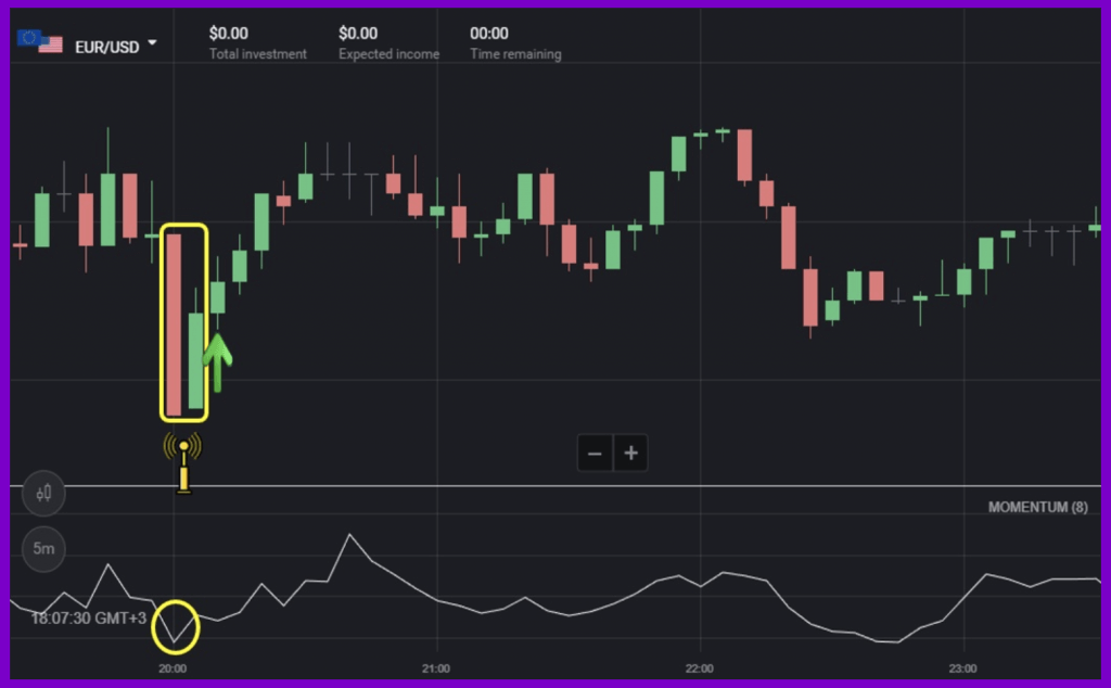 How to Trade With the Momentum Indicator in Binomo How to Trade With the Momentum Indicator in Binomo