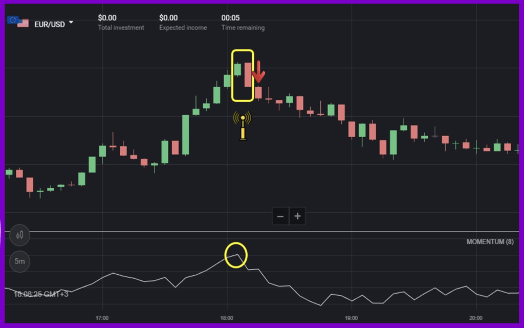 How to Trade With the Momentum Indicator in Binomo How to Trade With the Momentum Indicator in Binomo