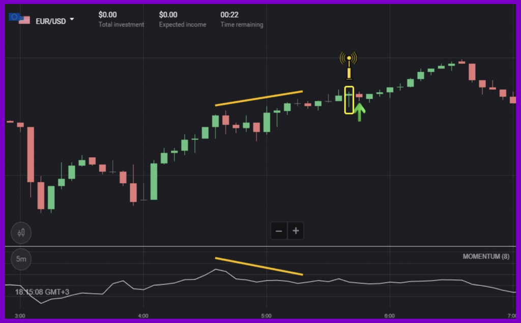 How to Trade With the Momentum Indicator in Binomo How to Trade With the Momentum Indicator in Binomo