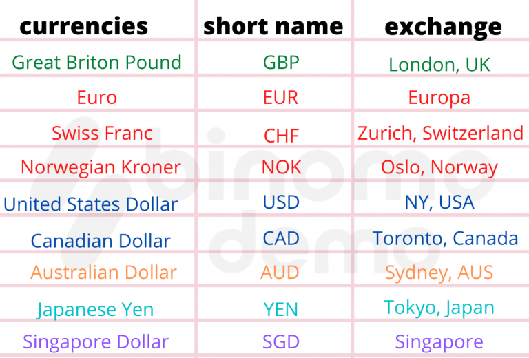 How to use Binomo Currency Market Hours Overlaps Trading Tool How to use Binomo Currency Market Hours Overlaps Trading Tool