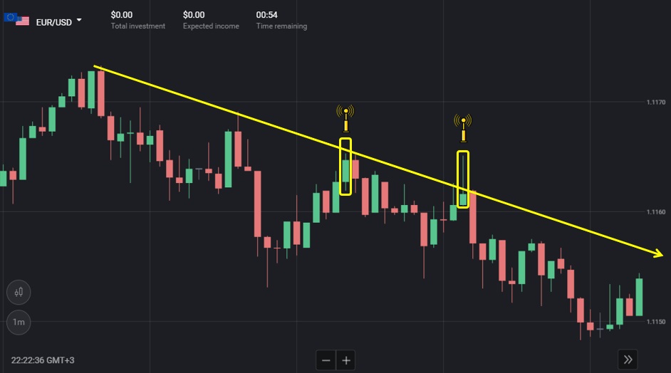 Binomo में सबसे प्रभावी तरीके से TrendLine का उपयोग कैसे करें